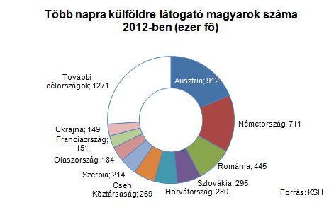 Hogyan biztosíthatjuk az autót külföldön?