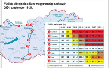 Elérte a Szigetközt az árhullám